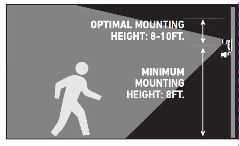 Good Earth Lighting SE1296-BP2-02LF1-G IP65 Motion-Activated Security Light 4