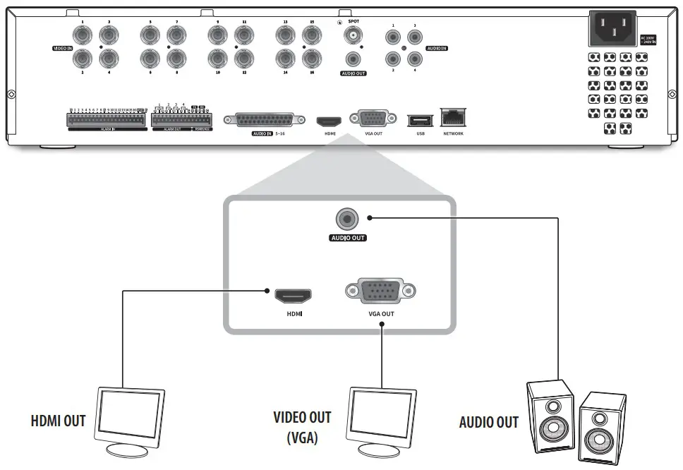 Wisenet HRX 1634 4TB Digital Video Recorder - FIGURE 22