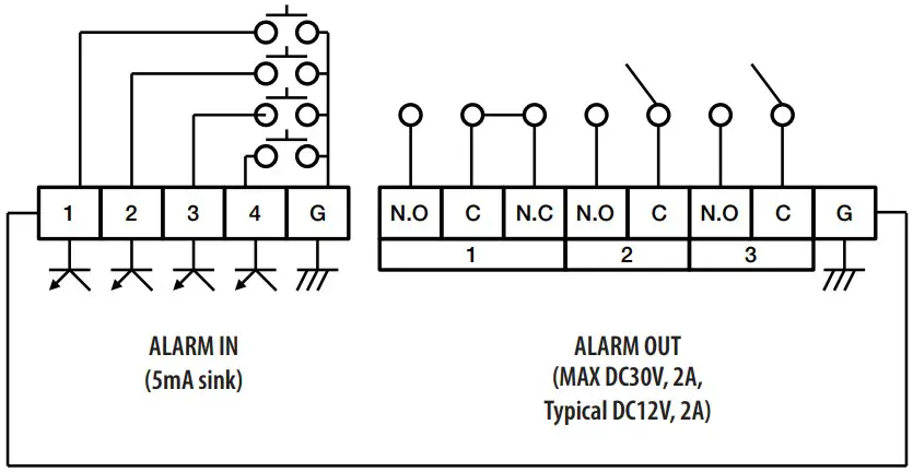 Wisenet HRX 1634 4TB Digital Video Recorder - FIGURE 26
