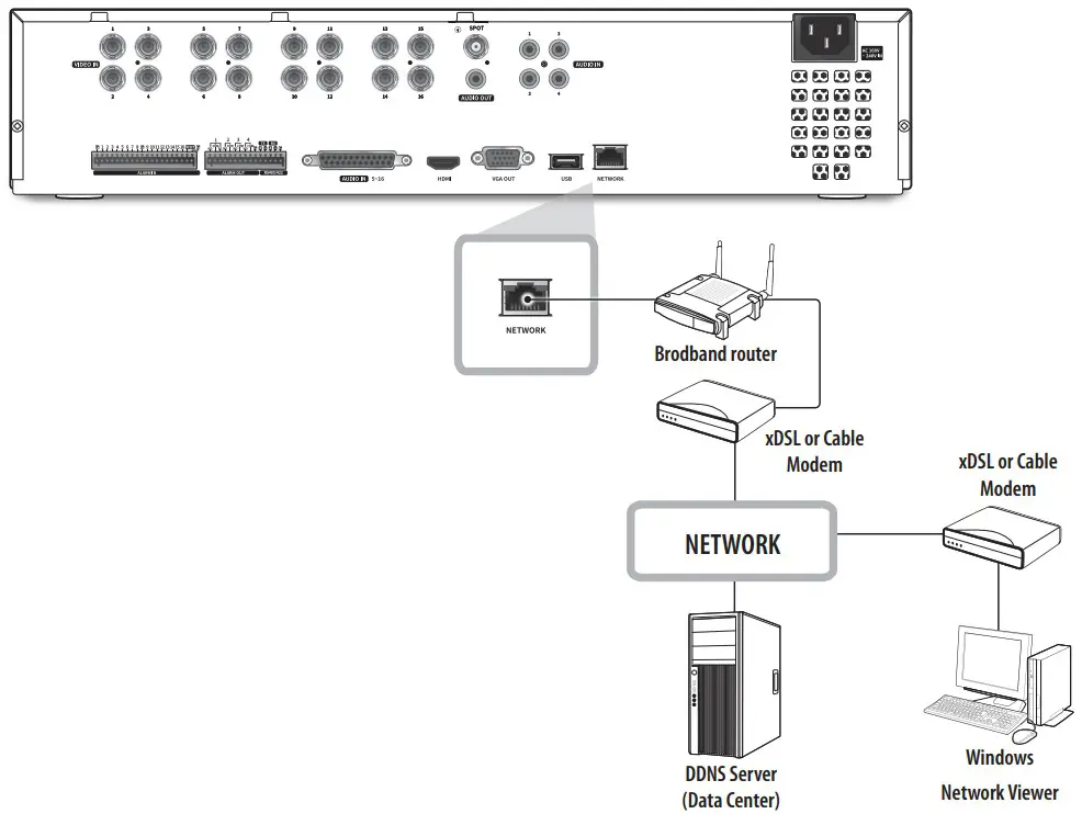 Wisenet HRX 1634 4TB Digital Video Recorder - FIGURE 28