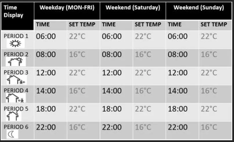 UFH Tio Stat Programmable Thermostat 2