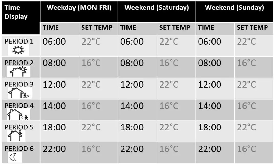 UFH Tio Stat Programmable Thermostat 7