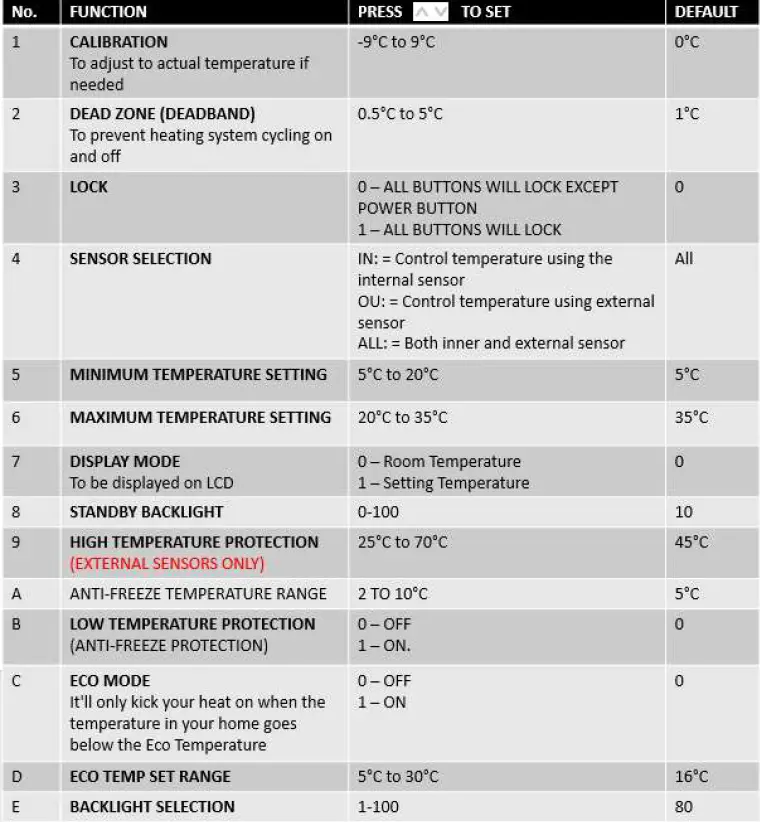 UFH Tio Stat Programmable Thermostat 8