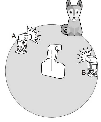 Wireless Multiple Flash Shooting