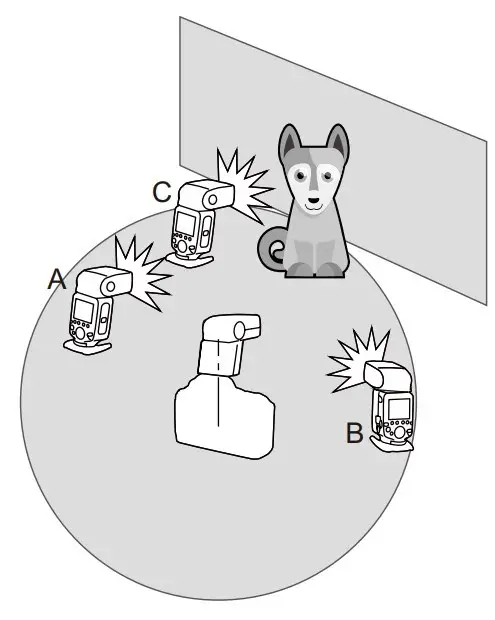 Wireless Multiple Flash Shooting