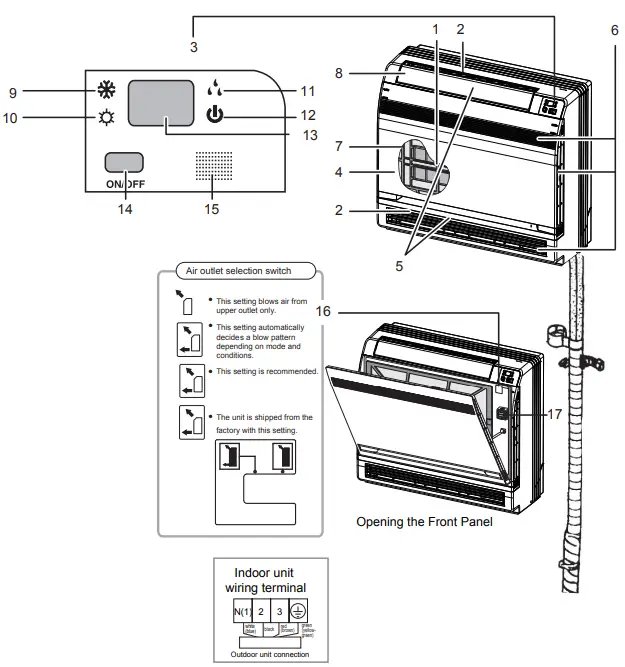 GREE GEH(09)AA-D3DNA1C-I Split Air Conditioner-fig2