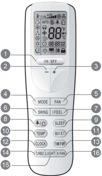 GREE GEH(09)AA-D3DNA1C-I Split Air Conditioner-fig3