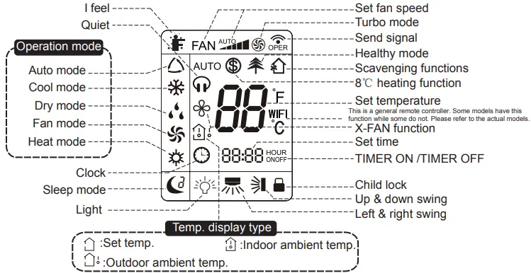 GREE GEH(09)AA-D3DNA1C-I Split Air Conditioner-fig5