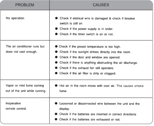 GREE GEH(09)AA-D3DNA1C-I Split Air Conditioner-fig52