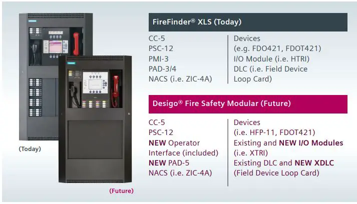 SIEMENS Desigo Fire Safety Modular-fig2