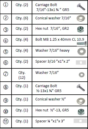 HORIZON-GLOBAL-25004-RIO-5-Authorized-Drawbar-Kit-FIG-5