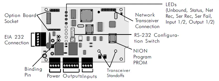 NOTIFIER-NION-232-U400-Fire-Alarm-Board-FIG-1