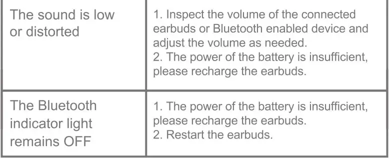 Brookstone True Wireless Bluetooth Earbuds - Troubleshoot 2