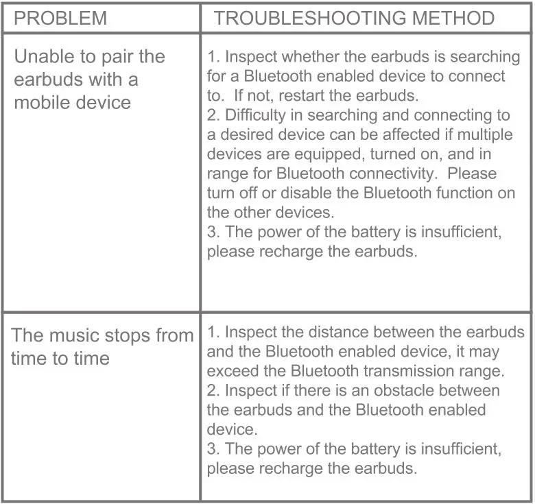Brookstone True Wireless Bluetooth Earbuds - Troubleshoot