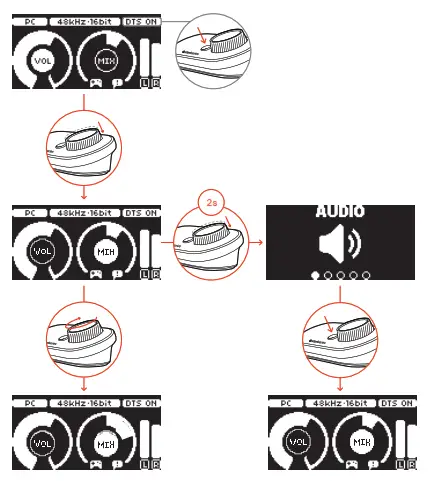 steelseries ARCTIS PRO +GameDAC Wired Gaming Headset - GameDAC OPERATION