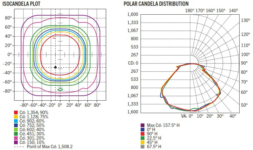 KEYSTONE KT CLED40 S1 850 VDIM LED Canopy Light Fixture - PHOTOMETRIC SPECIFICATIONS