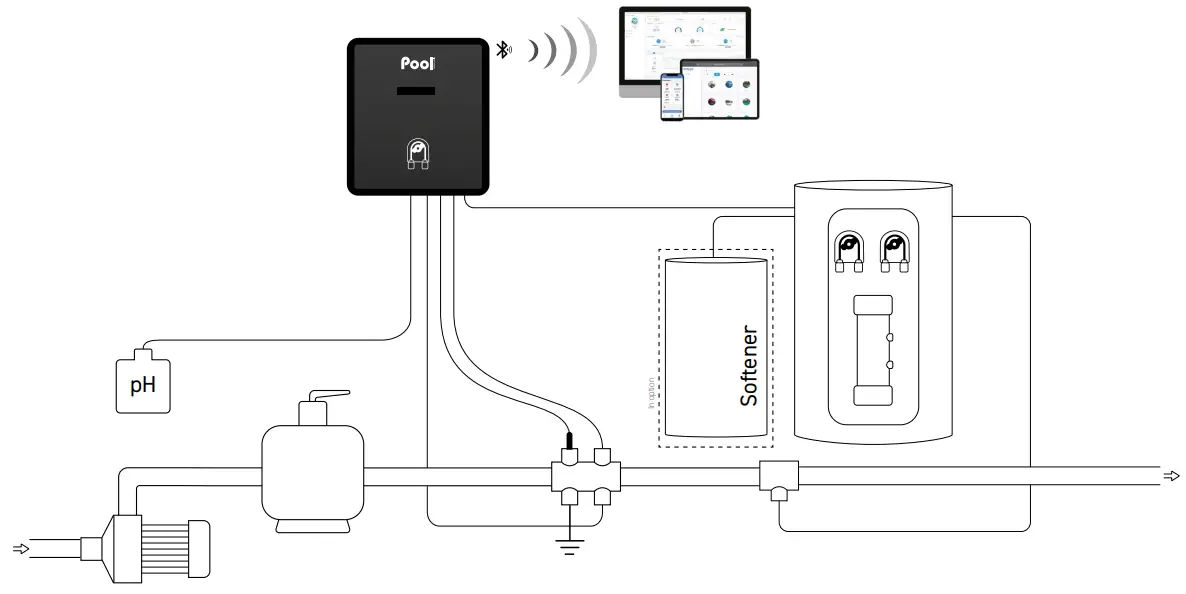 Pool Technologie Poolsquad iPO In Situ Chlorine Generator - INSTALLATION DIAGRAM