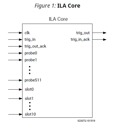 Xilinx-AXI4-Stream-Integrated-Logic-Analyzer-fig-1