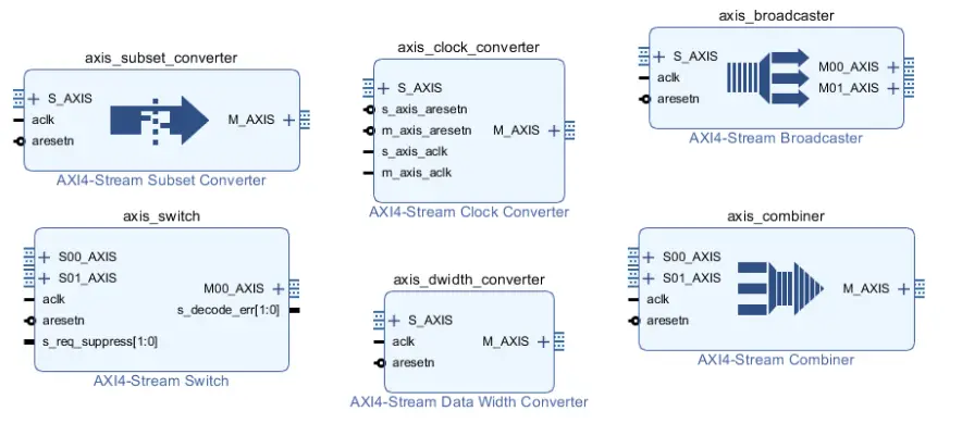 Xilinx-AXI4-Stream-Integrated-Logic-Analyzer-product