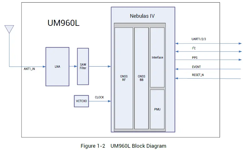 unicore-UM960L-Multi-Frequency-High-Precision-RTK-Positioning-Module-02