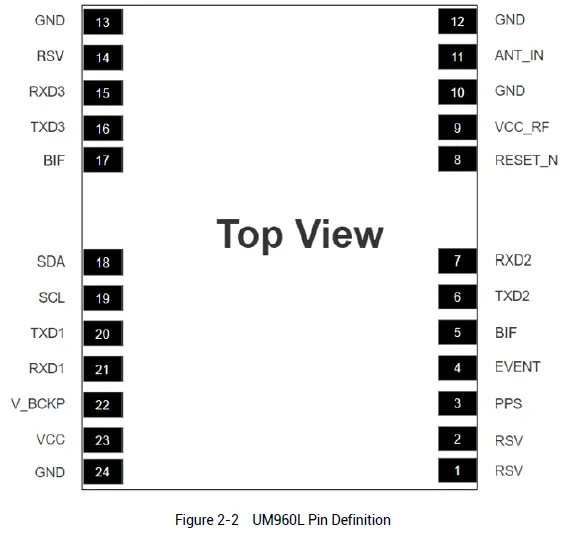 unicore-UM960L-Multi-Frequency-High-Precision-RTK-Positioning-Module-04
