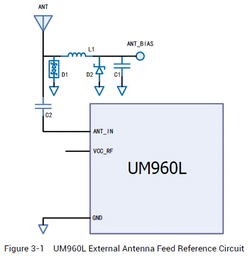 unicore-UM960L-Multi-Frequency-High-Precision-RTK-Positioning-Module-04