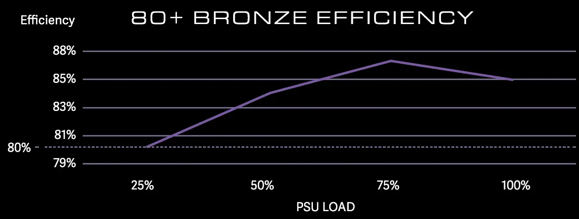 OVERSTEEL QUANTUM ARGB Full Modular Power Supply 1