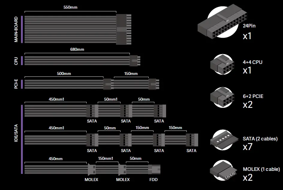 OVERSTEEL QUANTUM ARGB Full Modular Power Supply 2