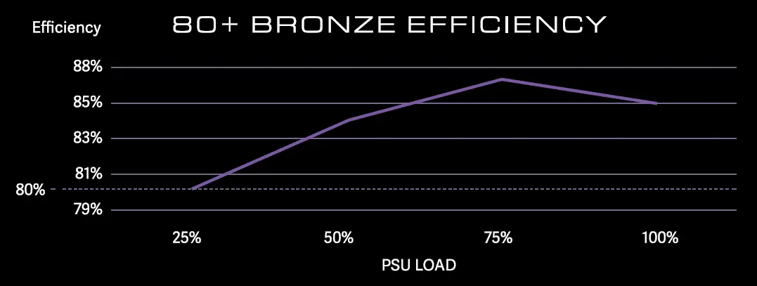 OVERSTEEL QUANTUM ARGB Full Modular Power Supply 3