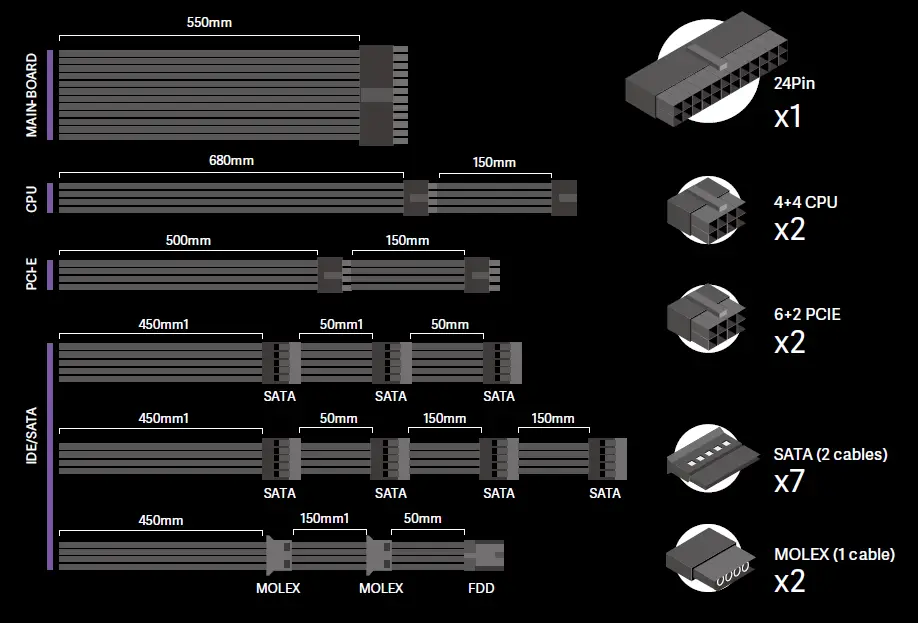 OVERSTEEL QUANTUM ARGB Full Modular Power Supply 4