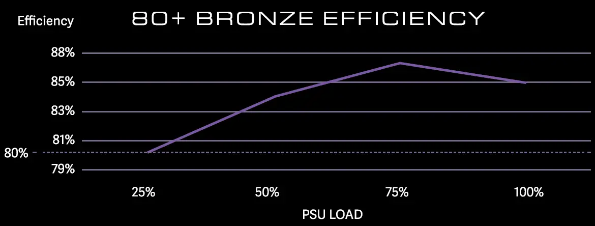 OVERSTEEL QUANTUM ARGB Full Modular Power Supply 5