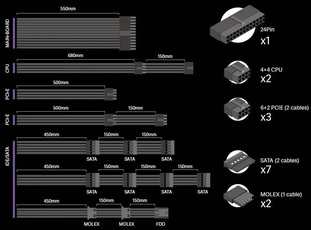 OVERSTEEL QUANTUM ARGB Full Modular Power Supply 6