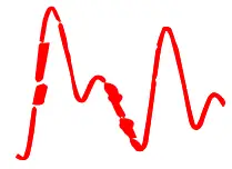 Determining Pulse Signal Quality