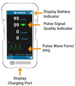 Multi-Sensing Display Screen 