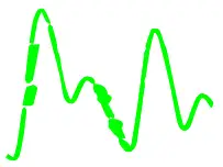 Determining Pulse Signal Quality