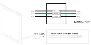 FIG 5 HARDWARE INSTRUCTIONS