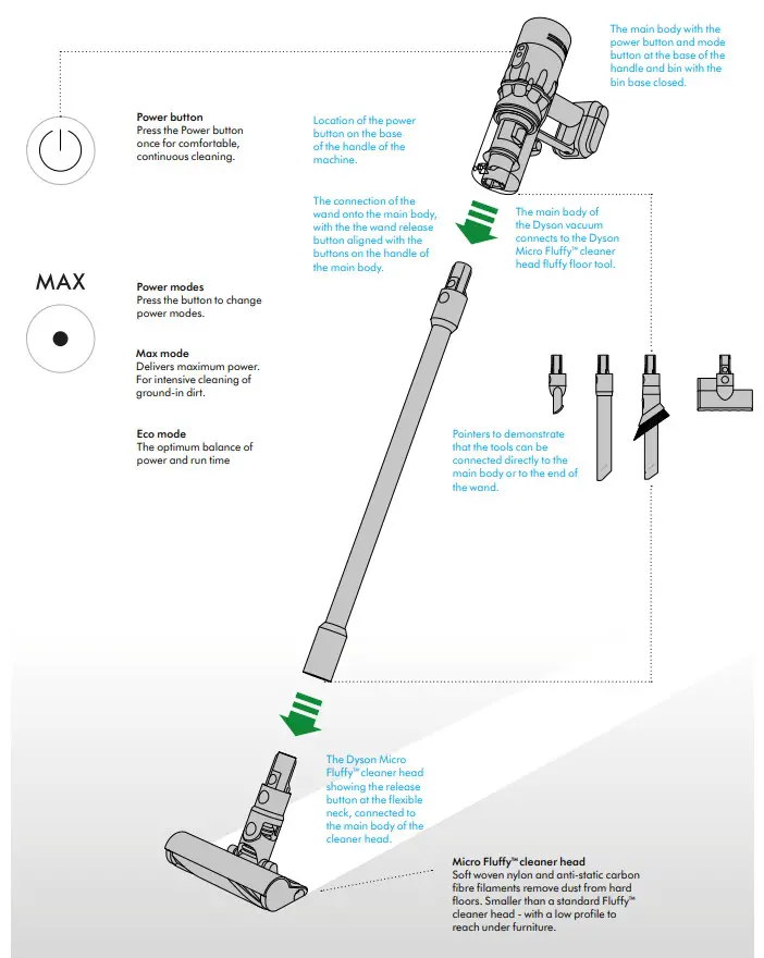 dyson N547 Cordless Vacuum Cleaner- Get ting star ted