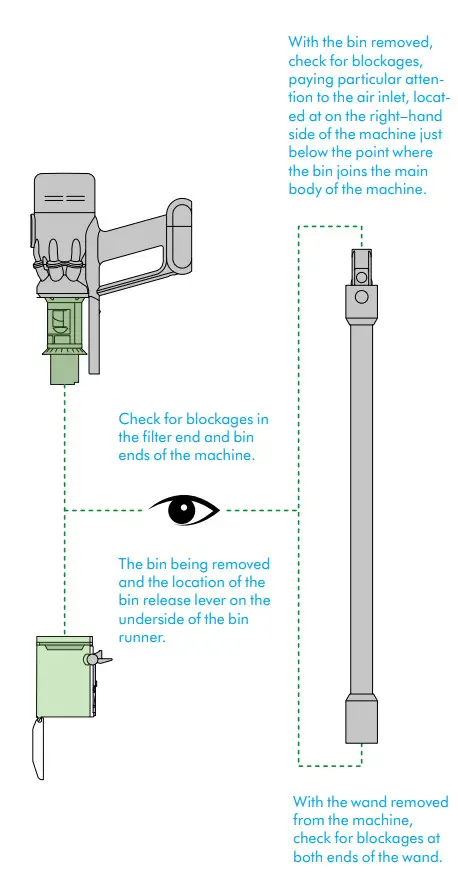 dyson N547 Cordless Vacuum Cleaner-blockages