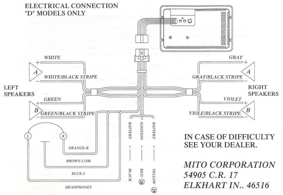 ELECTRICAL CONNECTION - D MODEL