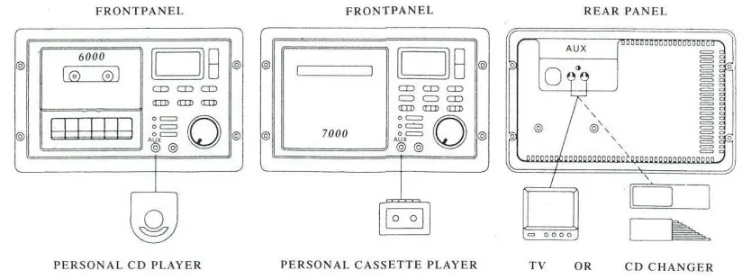 Front and Rear Panel