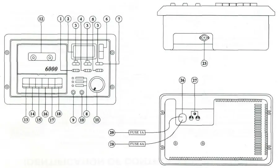 IDENTIFICATION OF CONTROLS 6000