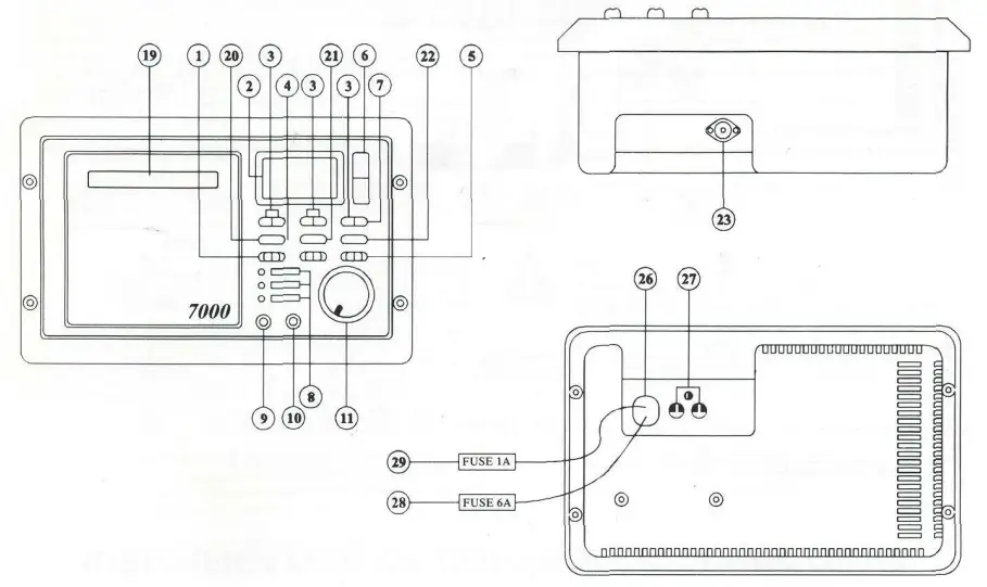 IDENTIFICATION OF CONTROLS 7000
