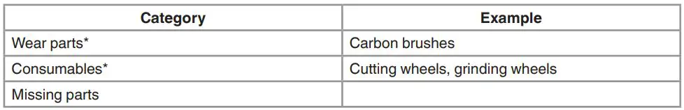 Einhell TC-AG 115 Classic Angle Grinder Instruction Manual - Service information