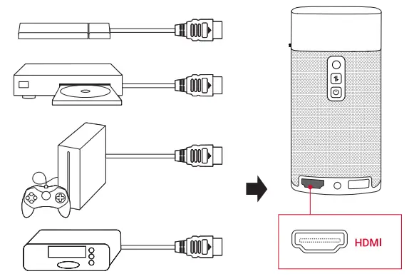 ANKER Nebula Apollo Wi-Fi Mini Projector - Devices