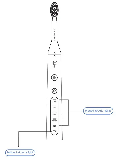 FLEXFORCE P20U1 Stack Tufting Power Brush-Diagram 2