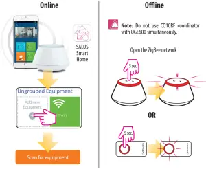 SALUS Zigbee Network Wireless Wiring Centre KL08RF 24V - INSTALLATION2