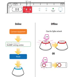 SALUS Zigbee Network Wireless Wiring Centre KL08RF 24V - INSTALLATION4