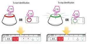 SALUS Zigbee Network Wireless Wiring Centre KL08RF 24V - Identification2