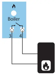SALUS Zigbee Network Wireless Wiring Centre KL08RF 24V - output1