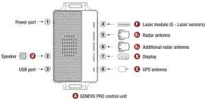 GENEVO AB757 Pro Radar Detector-Control